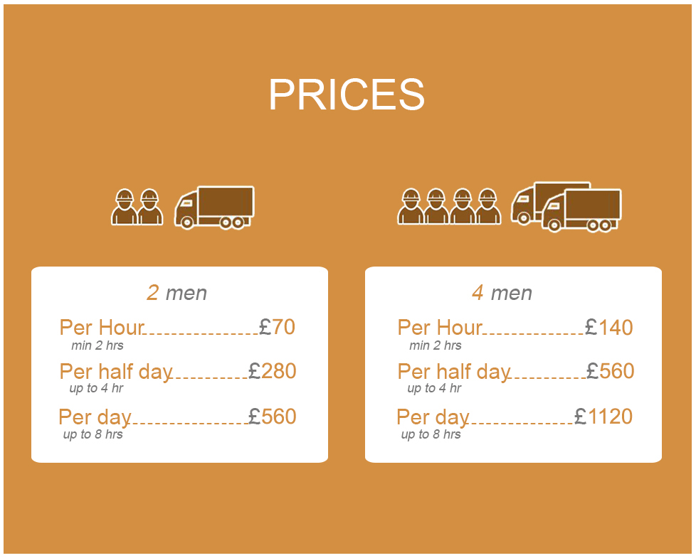 Super Deals on Relocation Services in SW1